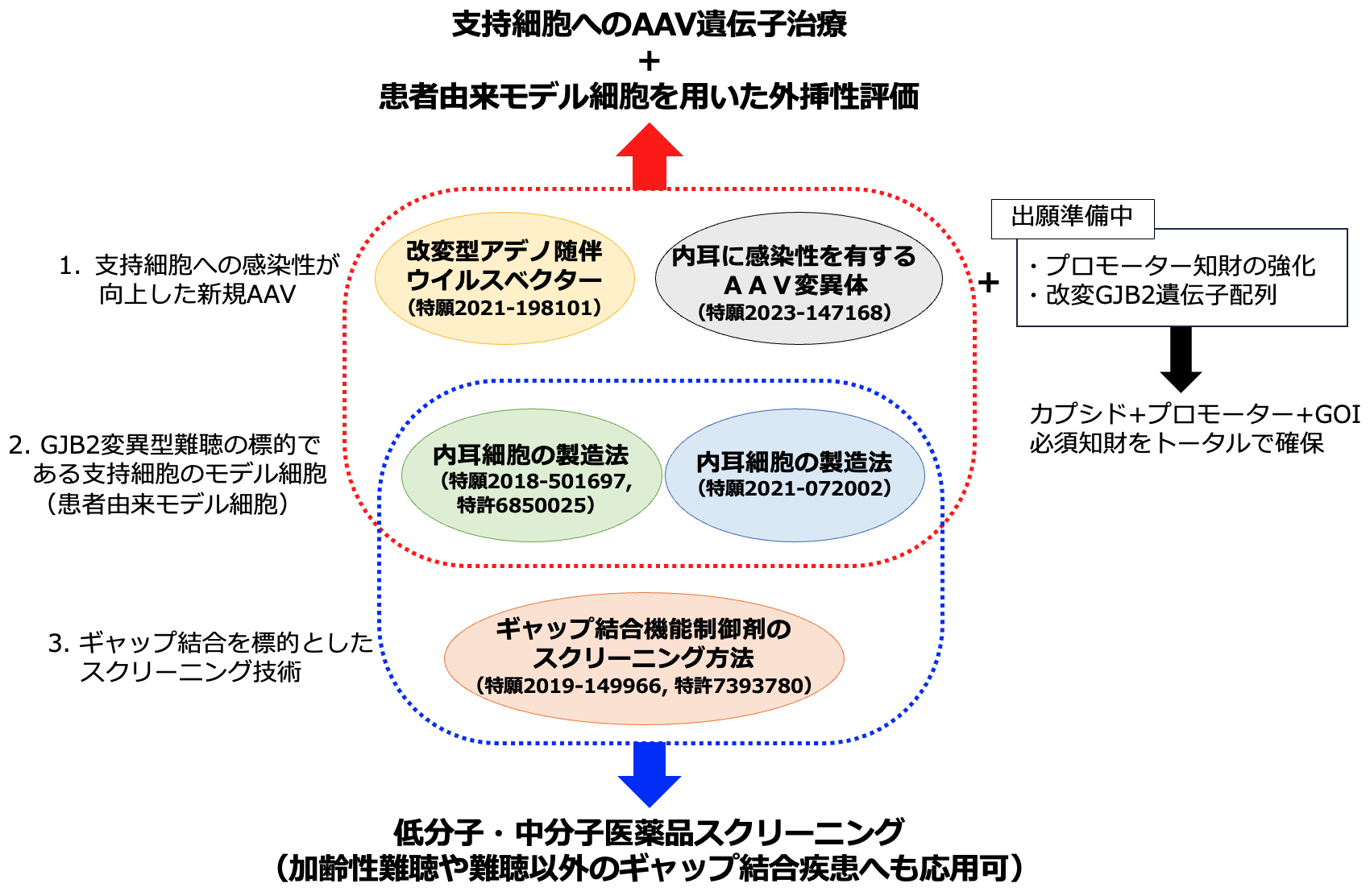 各特許の関係図